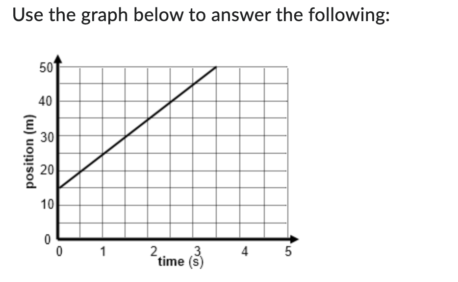 Solved please help :)these are the questions that go with | Chegg.com