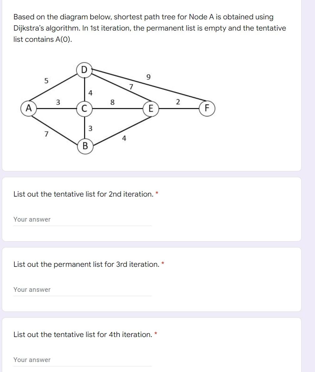 Solved Based on the diagram below, shortest path tree for | Chegg.com