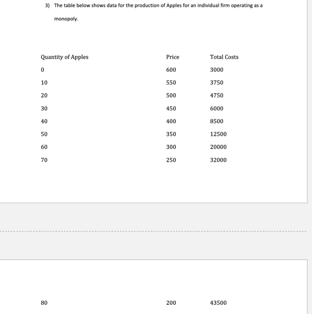 Solved 3) The table below shows data for the production of | Chegg.com