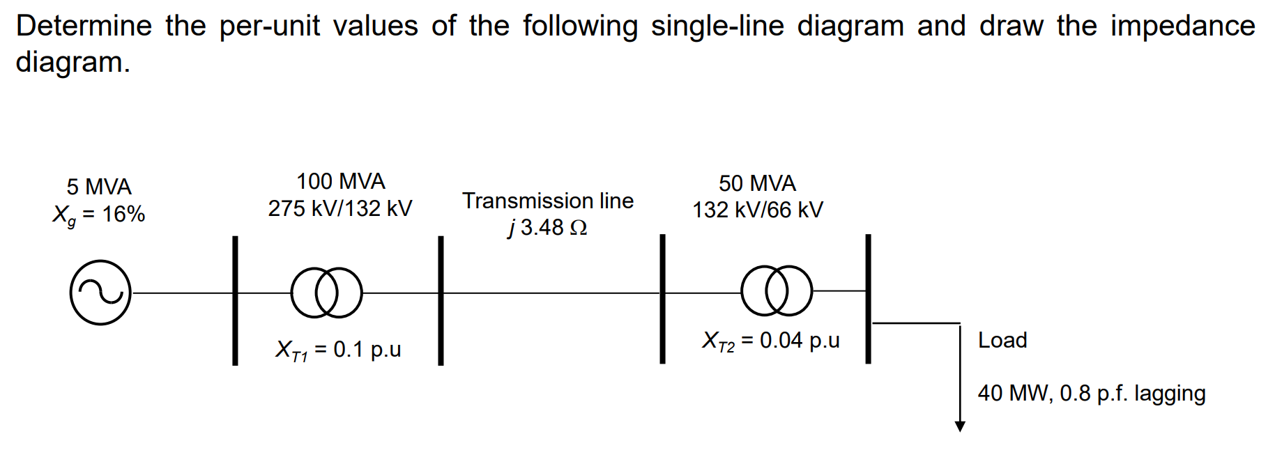 Solved Determine the per-unit values of the following | Chegg.com