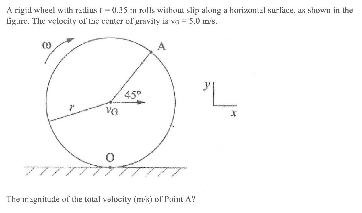 Solved A rigid wheel with radius r 0.35 m rolls without slip | Chegg.com