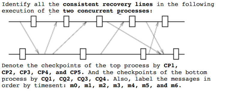 Solved Identify all the consistent recovery lines in the | Chegg.com