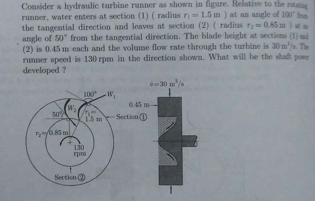 Solved to the rotatiag Consider a hydraulic turbine runner | Chegg.com