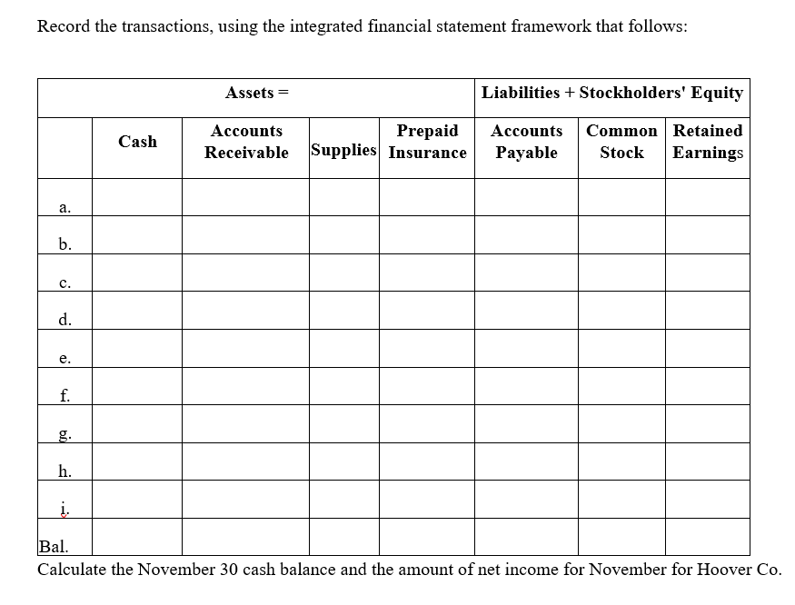 Solved 116-008. Assume the November transactions for Camindo | Chegg.com