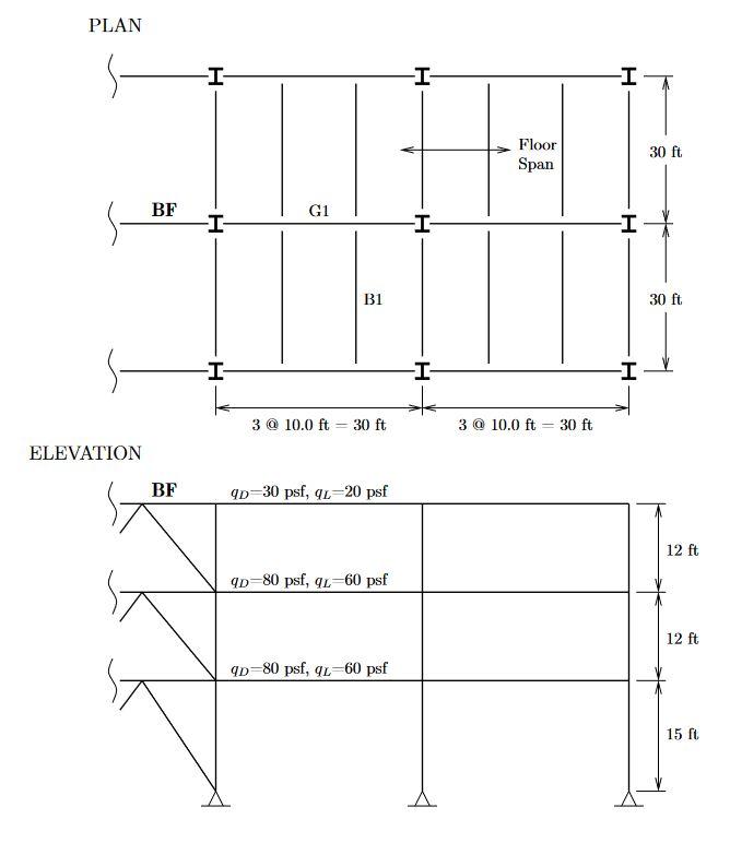 Solved PLAN I- I -IT Floor Span 30 ft BF G1 I I I B1 30 ft I | Chegg.com