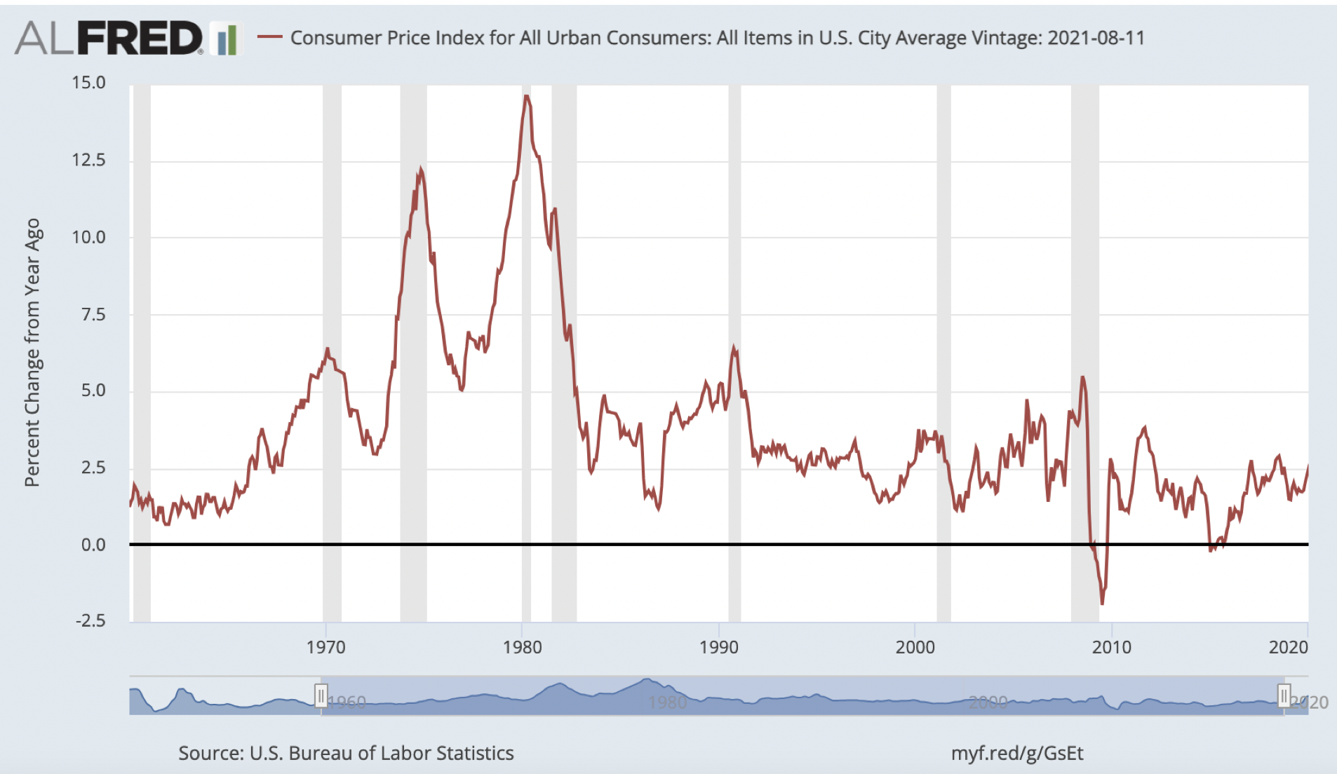 Here You Can See Data On The Inflation Rate, As | Chegg.com