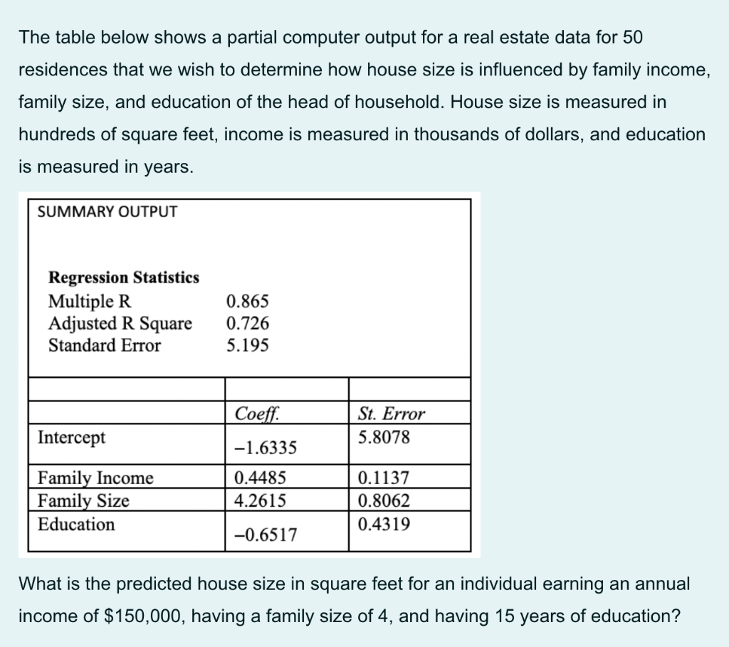 Solved The Table Below Shows A Partial Computer Output For A | Chegg.com