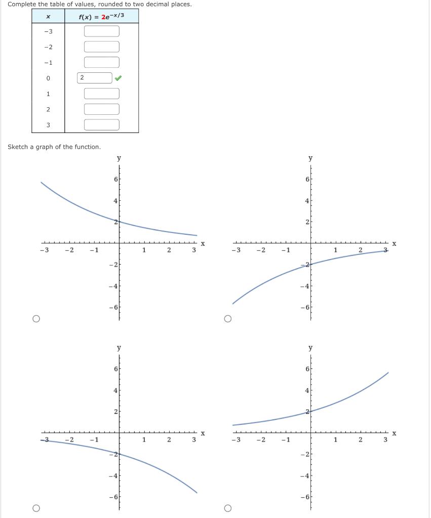 Solved Complete the table of values, rounded to two decimal | Chegg.com