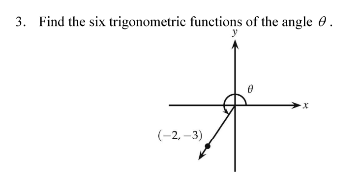 Solved Find the six trigonometric functions of the angle θ. | Chegg.com