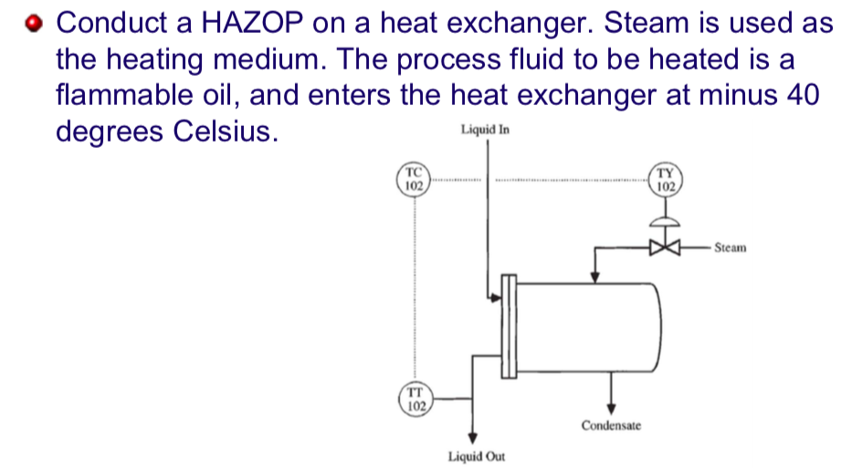 Conduct A Hazop On A Heat Exchanger Steam Is Used Chegg Com