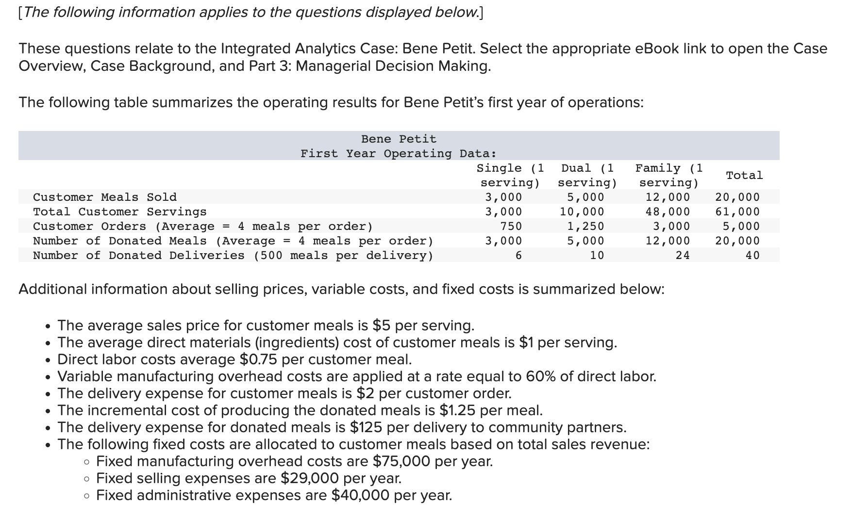 Solved Bene Petit is currently paying employees to deliver