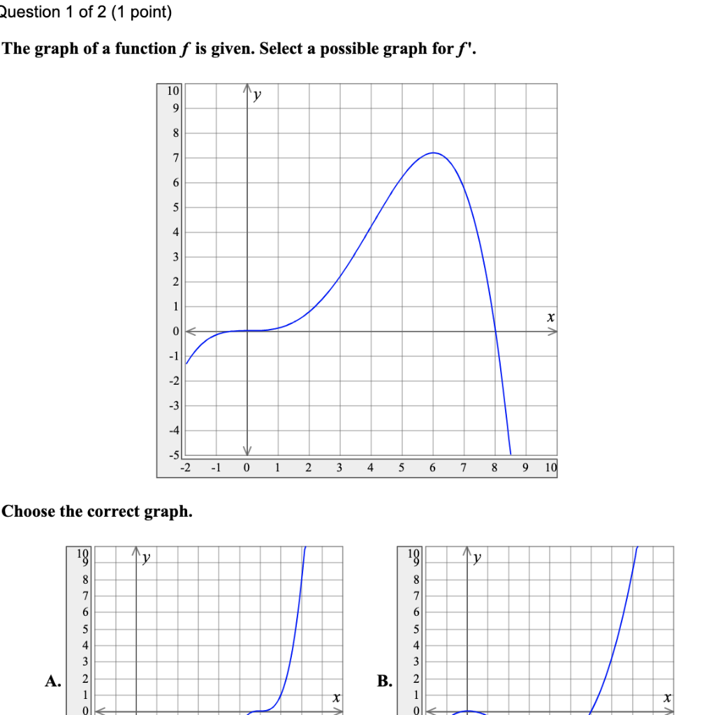 Solved Question 1 of 2 (1 point) The graph of a function f | Chegg.com