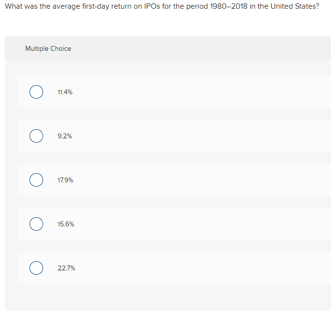 Solved What Was The Average First-day Return On IPOs For The | Chegg.com