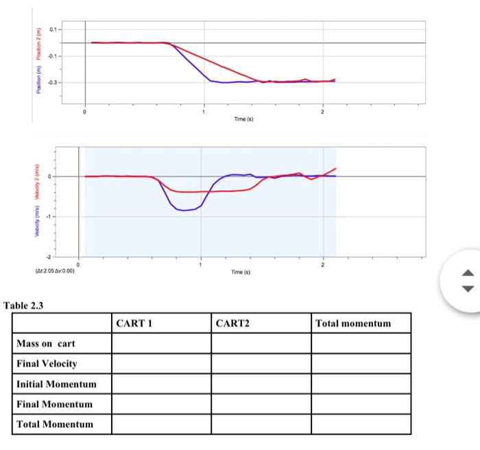 Physics Lab (experiment 2 Chart). Data Is In Graph... | Chegg.com