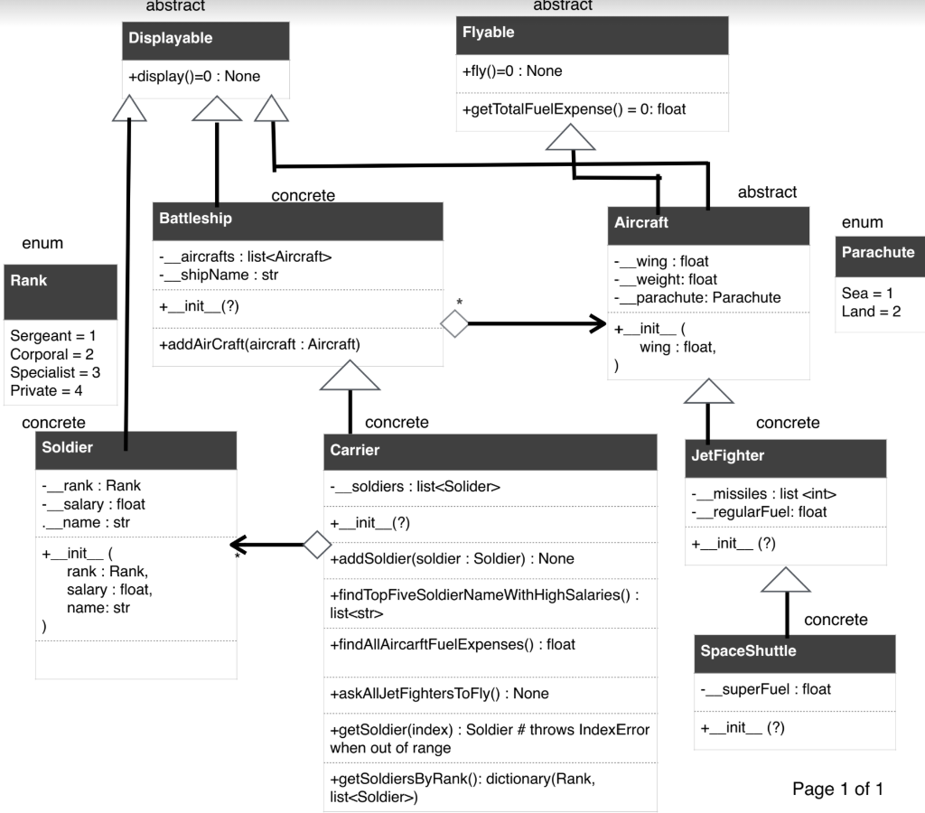 Solved Problem Description Implement the following classes | Chegg.com