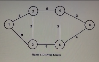 Solved Consider The Network Diagram Given In Figure 1.assume | Chegg.com