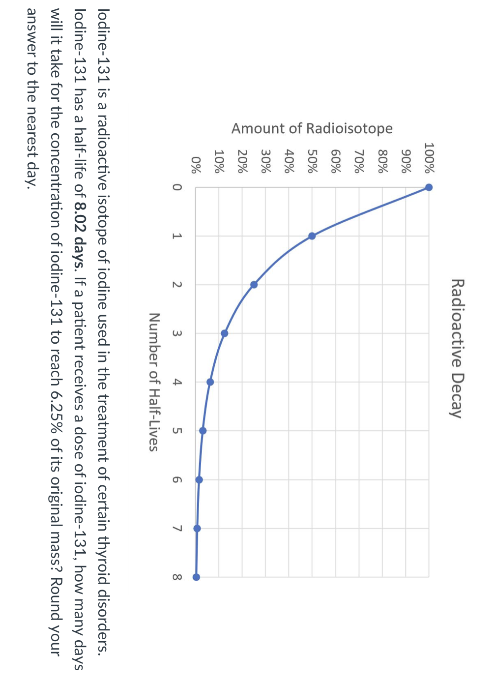 Solved lodine131 is a radioactive isotope of iodine used in