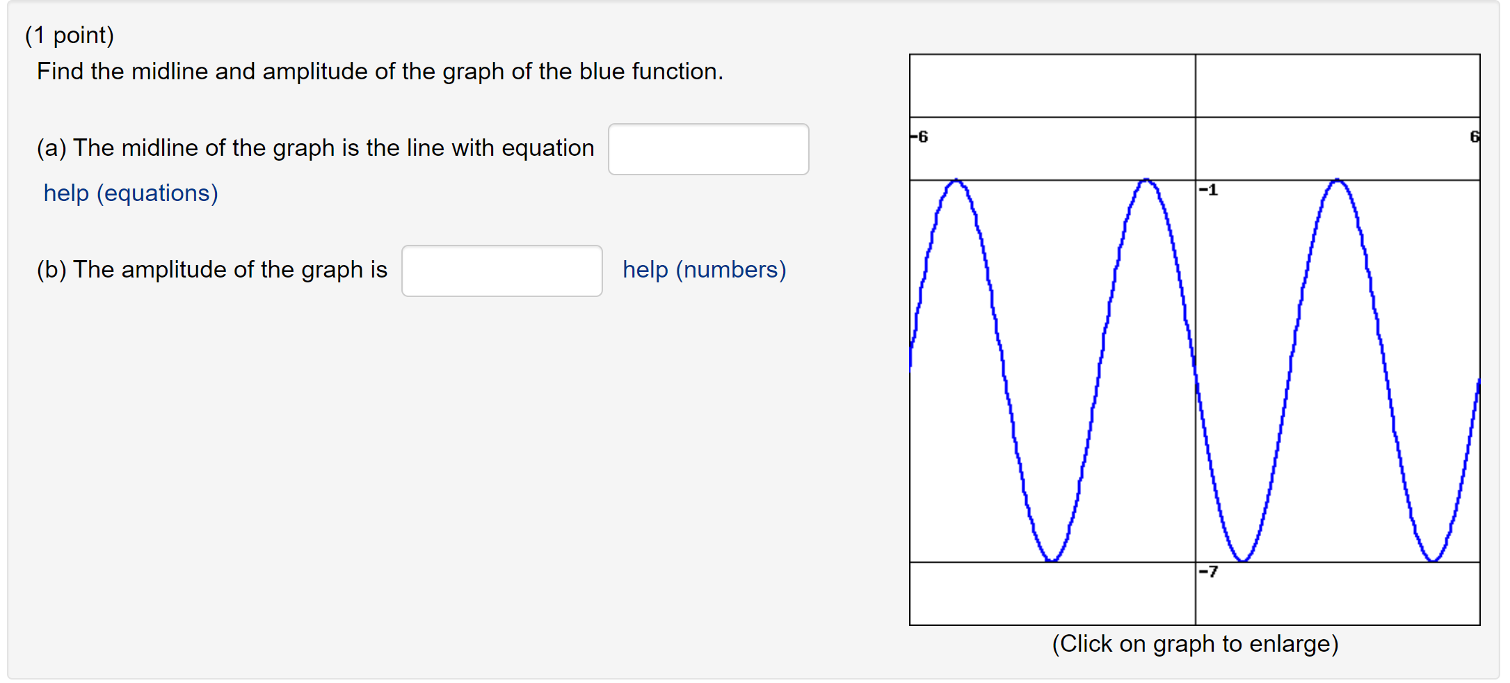 Solved (1 point) Find the midline and amplitude of the graph | Chegg.com