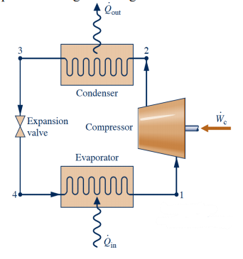 Solved Example 12.28: A refrigerator uses refrigerant-134a | Chegg.com