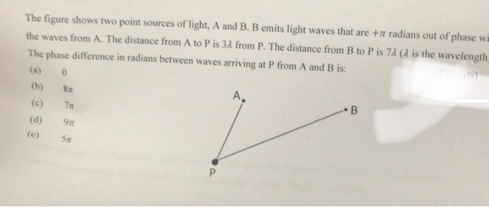 Solved The figure shows two point sources of light, A and B. | Chegg.com