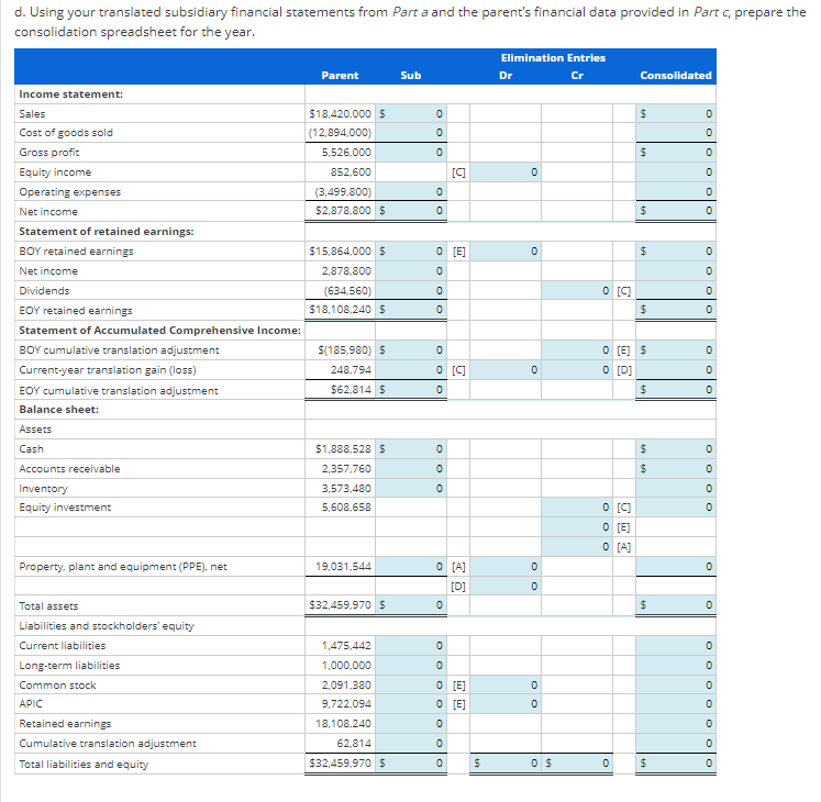 Solved Translation of financial statements and consolidation | Chegg.com