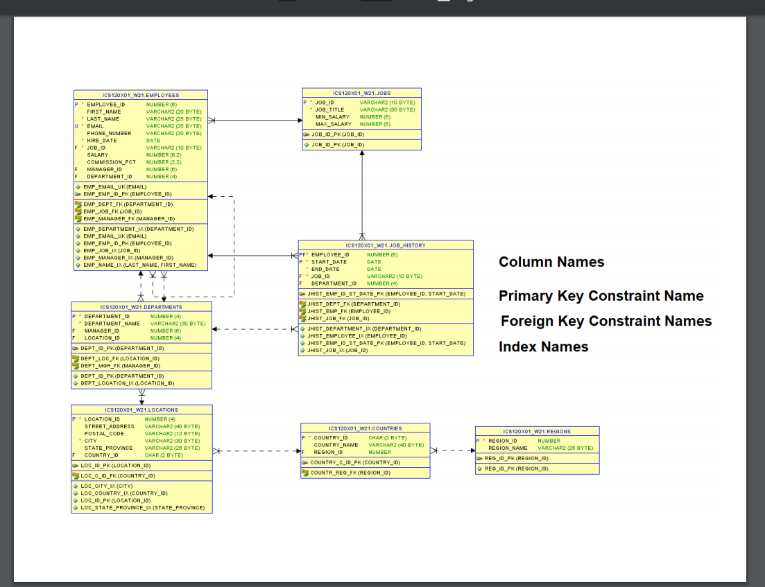 Solved -- 3A -- SQL/86 Use the tables in your schema. | Chegg.com