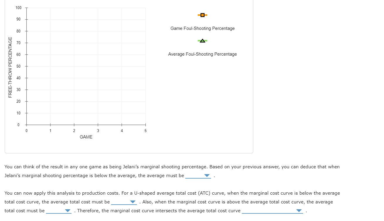 Solved 3. The relationship between marginal and average | Chegg.com