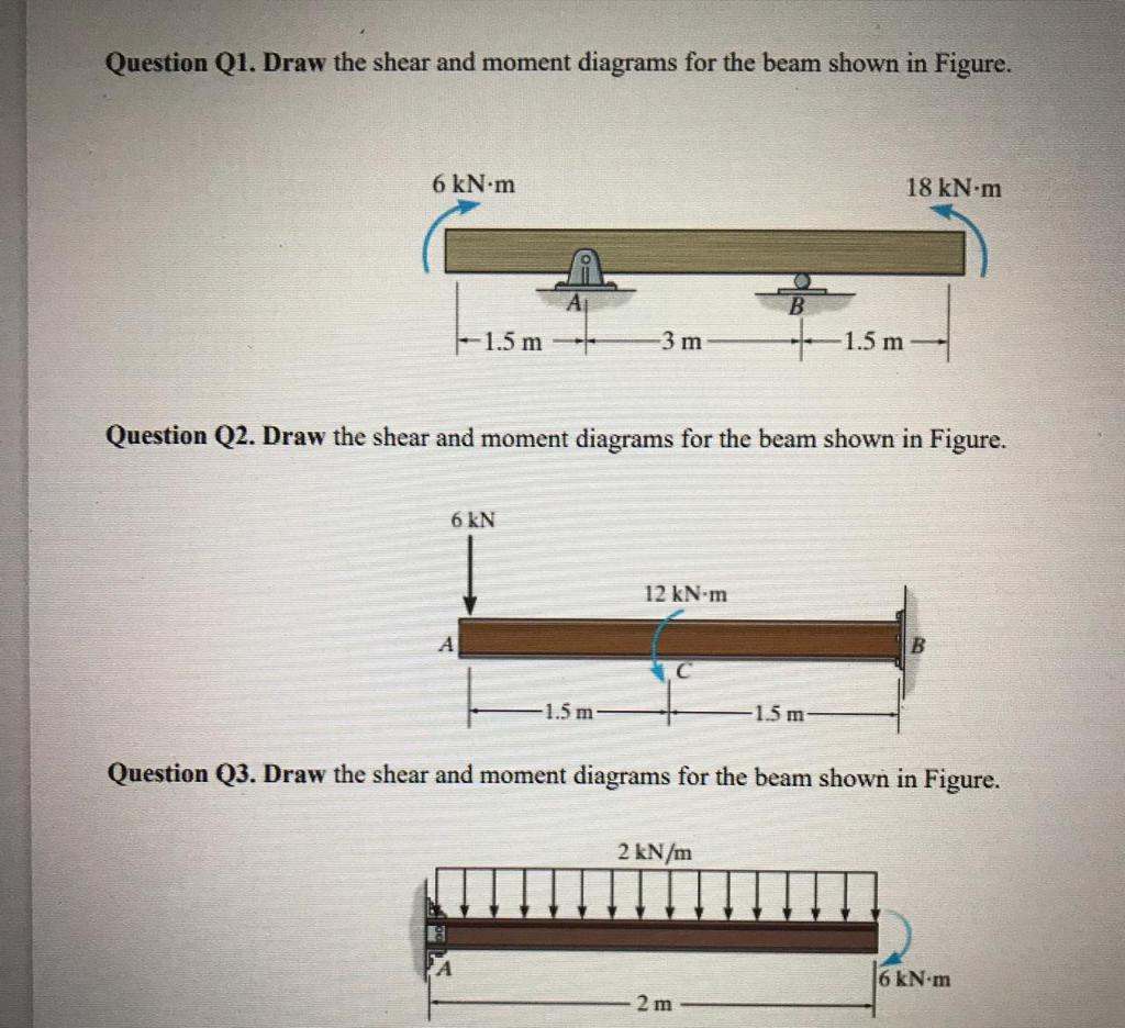 Solved Question Q1. Draw The Shear And Moment Diagrams For | Chegg.com