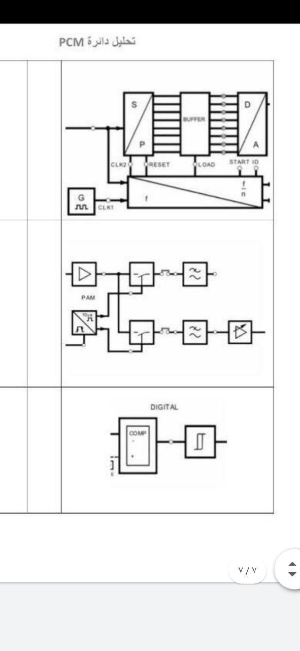 PCM by D BUFFER P CLK RESET OLOAD START 10 青 G 九 CLKI | Chegg.com