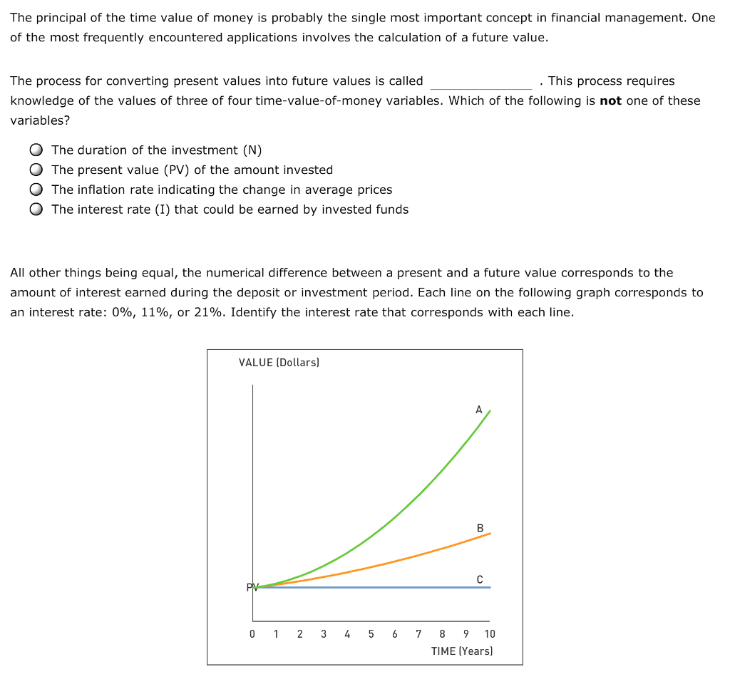 Solved The principal of the time value of money is probably | Chegg.com