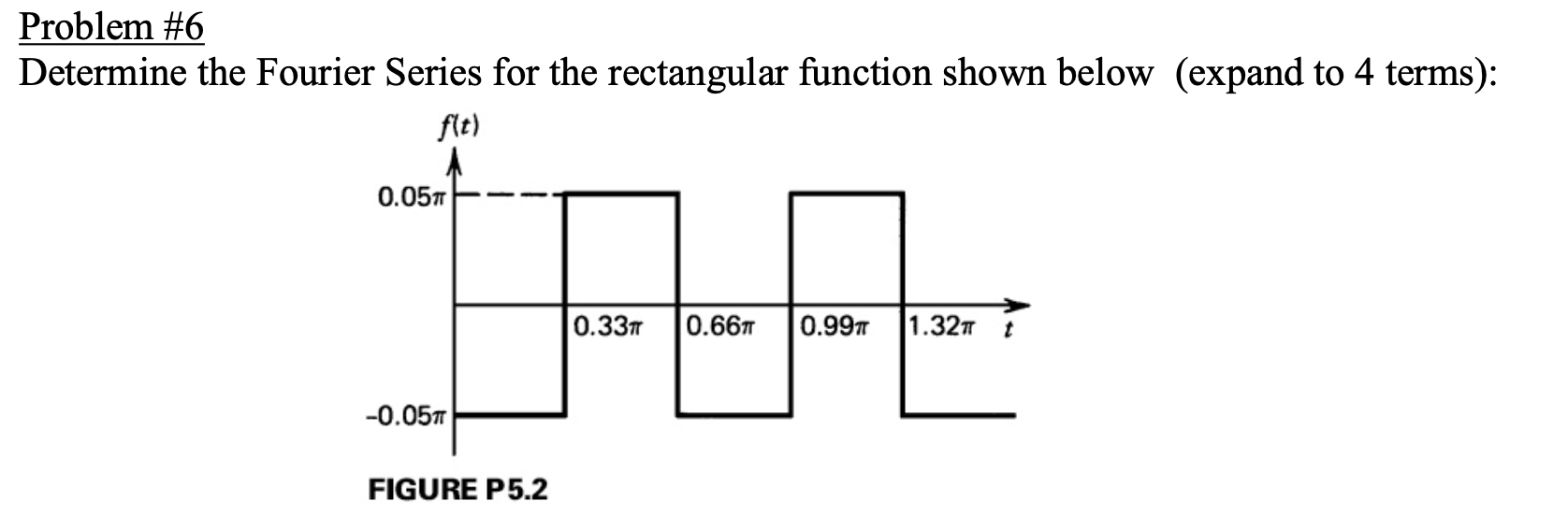 Problem \#6Determine the Fourier Series for the | Chegg.com