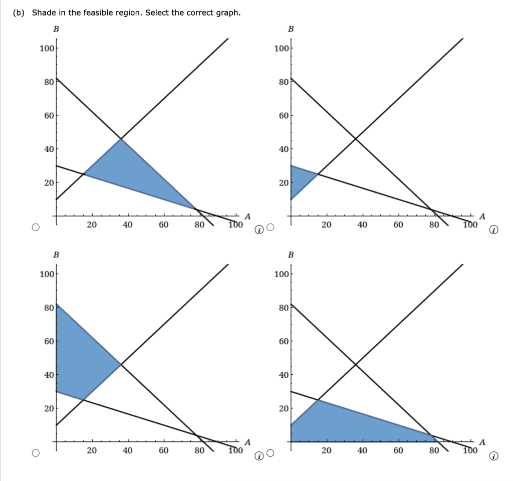 Solved Consider the following linear program. Max 2A + 3B | Chegg.com