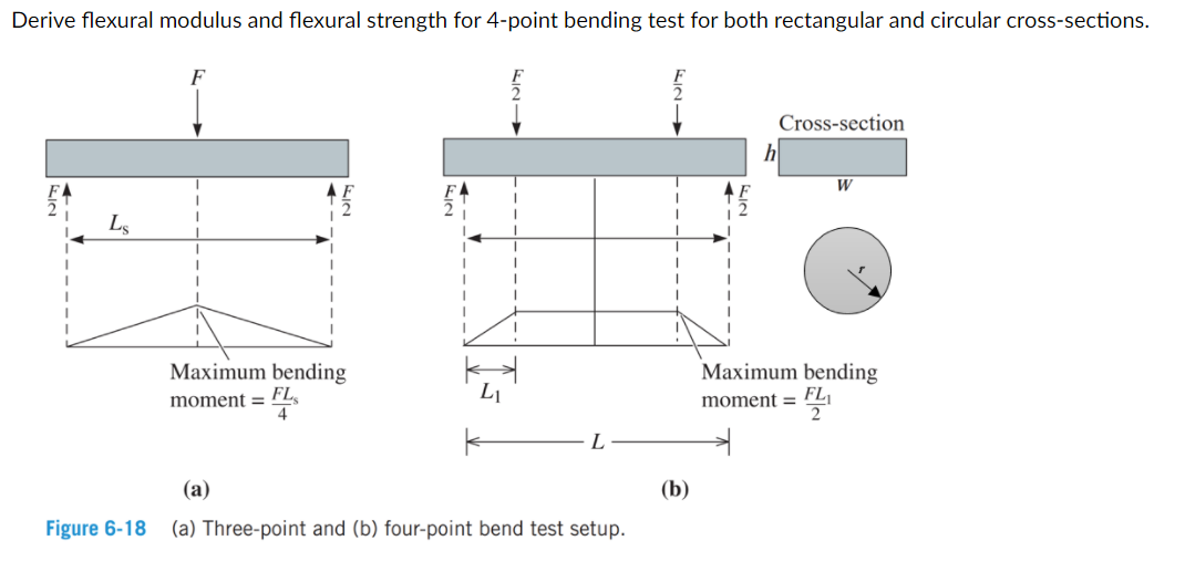 Solved Derive flexural modulus and flexural strength for