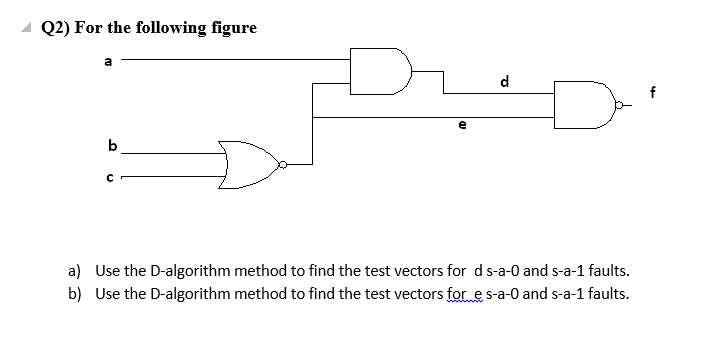 Solved Q2) For the following figure d f b a) Use the | Chegg.com