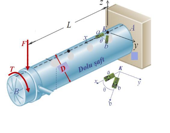 Solved After A And B Strain-gage Rosettes Are Attached To | Chegg.com