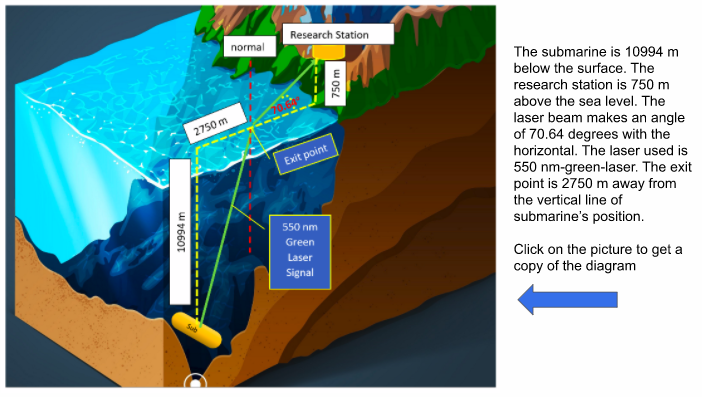 Solved Problem statement: Let's suppose that his submarine | Chegg.com