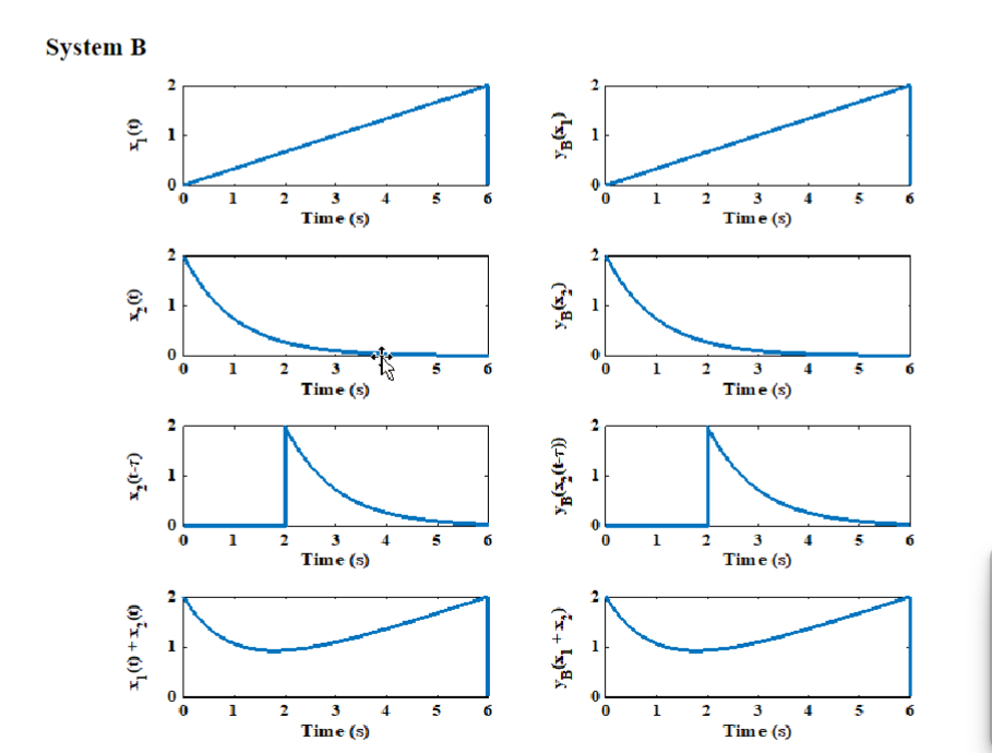 Solved PRELIMINARY WORK You Are Presented With Three | Chegg.com