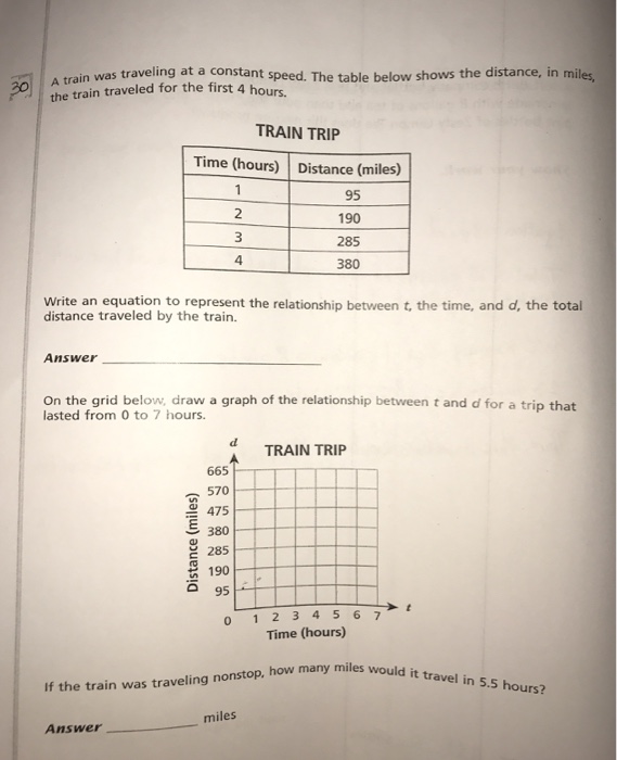 Solved A train was traveling at a constant speed. The table