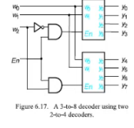 Solved in quartus make 2to4 decoder (prefer process | Chegg.com