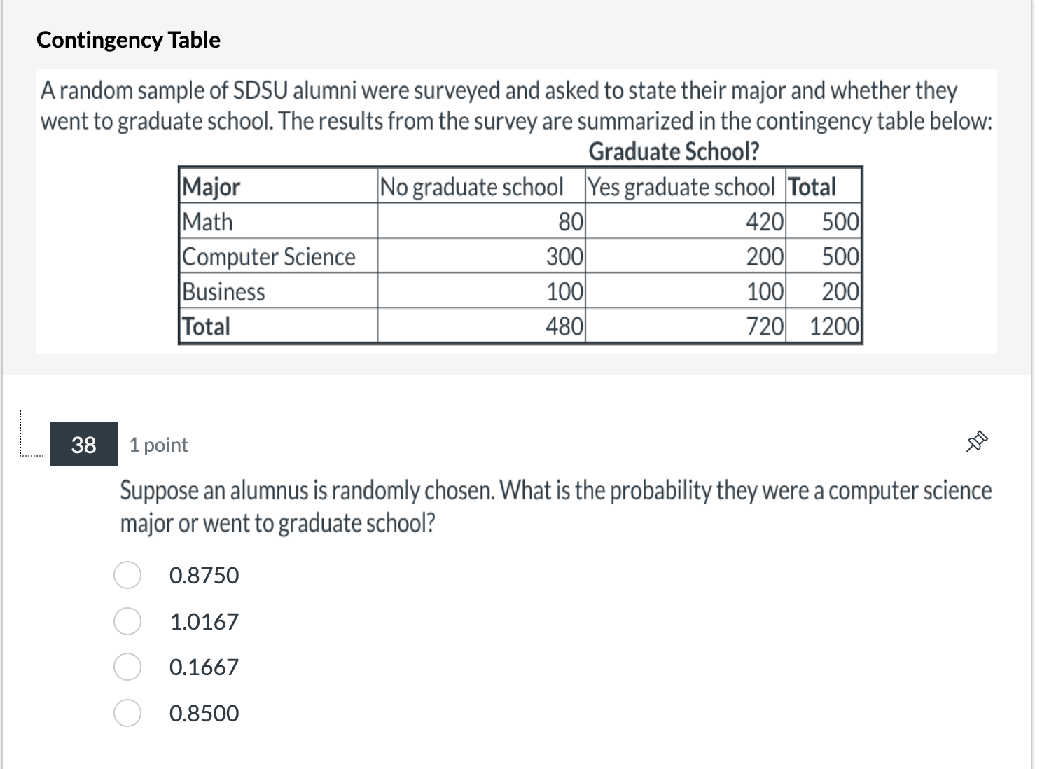 Solved A random sample of SDSU alumni were surveyed and | Chegg.com