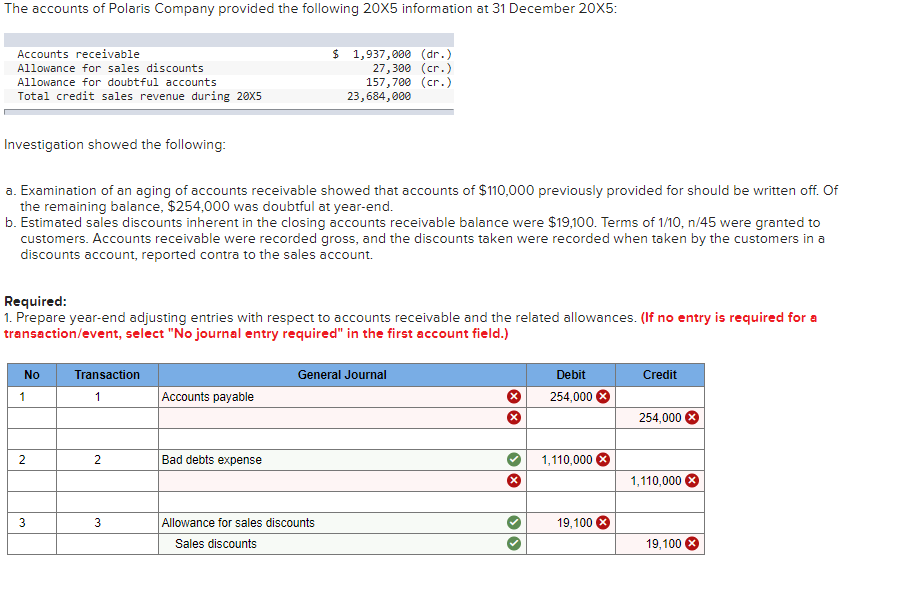 Solved The accounts of Polaris Company provided the