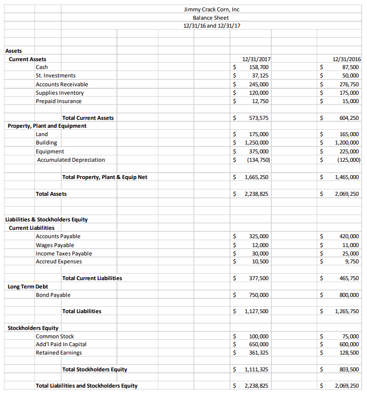 Solved Below are the financial statements for JCC, Inc. | Chegg.com