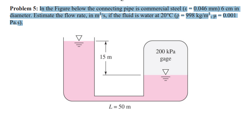 Solved Problem 5: In the Figure below the connecting pipe is | Chegg.com