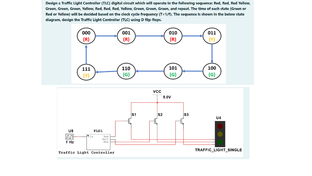 Solved Design a Traffic Light Controller (TLC) digital | Chegg.com