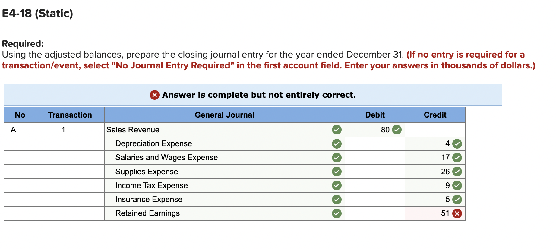 Is Retained Earnings Same As Net Income