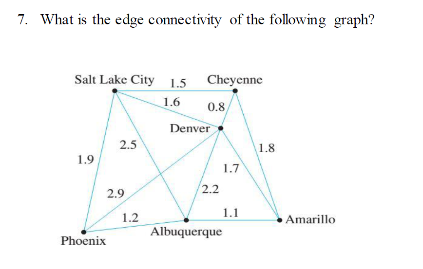 Solved 7. What is the edge connectivity of the following | Chegg.com