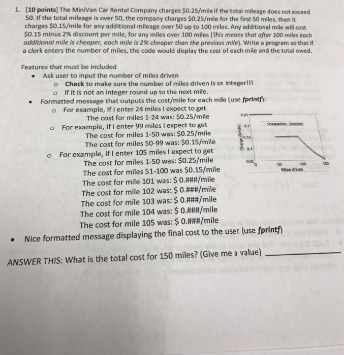 Solved The Minivan Car Rental Company charges 0.25/mile if