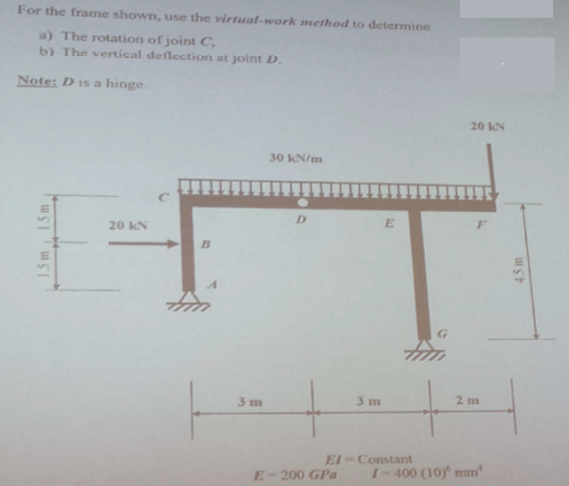 For the frame shown, use the virtual-work method to | Chegg.com