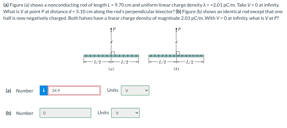 Solved (a) Figure (a) shows a nonconducting rod of length | Chegg.com