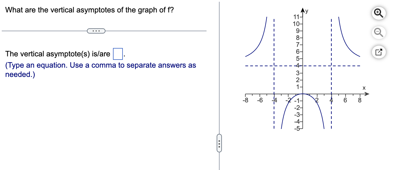Solved What are the vertical asymptotes of the graph of f ? | Chegg.com